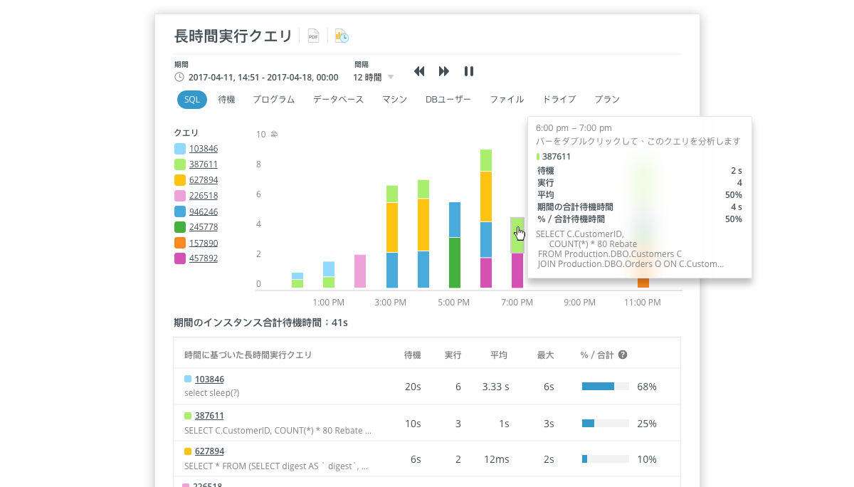 Navicat Monitorを知る Sql Server Mysql Mariadb監視ツール Navicat