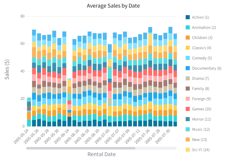 avg_sales_by_date_chart_with_concatenated_category_field (114K)