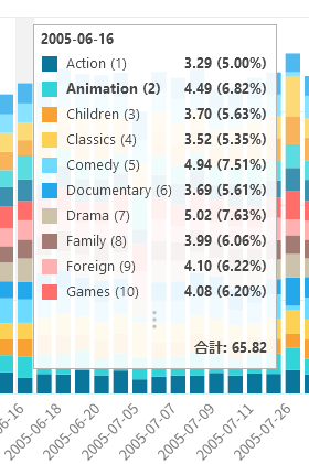 hovering_over_a_chart_category (83K)