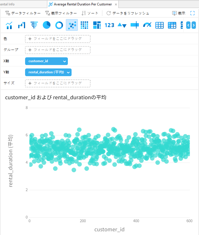 avg_rental_duration_per_customer_chart_in_design_mode (116K)