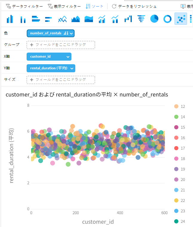 avg_rental_duration_per_customer_chart_in_design_mode_with_num_or_rentals (118K)