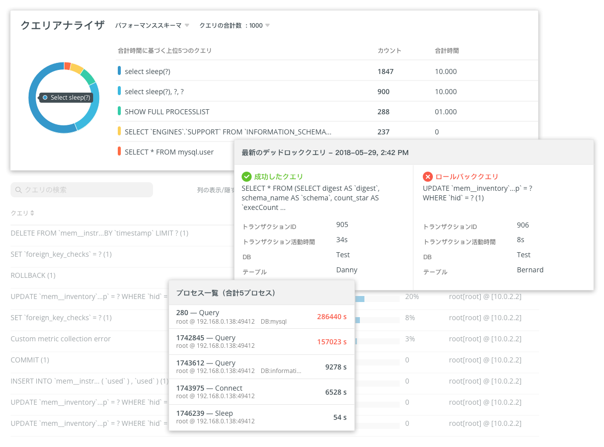 Navicat Monitor Query Analyzer